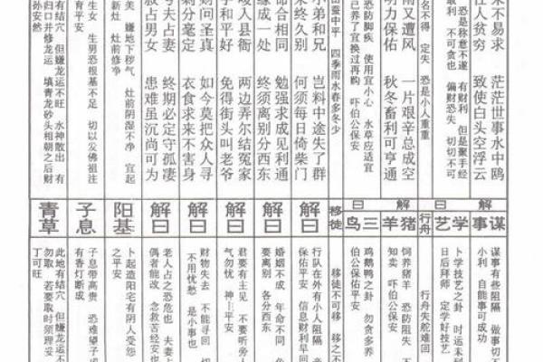 车公灵签第四十五签：积薪历火非无事