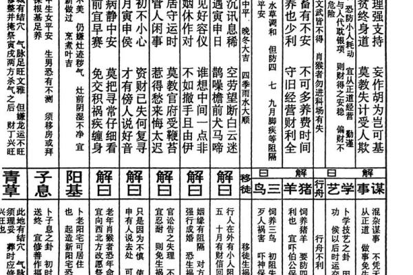文王灵签解签大全集