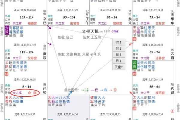 紫微斗数之男女人事十二宫分强弱的方法 紫微斗数之男女人事十二宫分强弱的方法