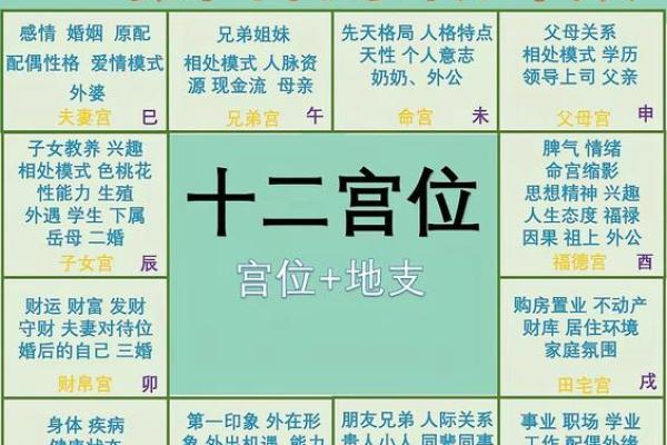 紫薇斗数庙什么意思 紫薇斗数庙什么意思