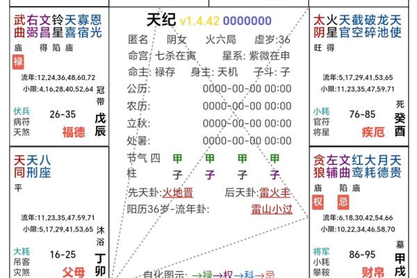 腾讯紫微命盘免费算命