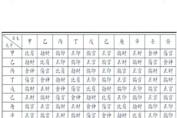 七运吉凶方位