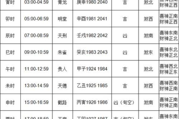 2024年入殓吉日查询表
