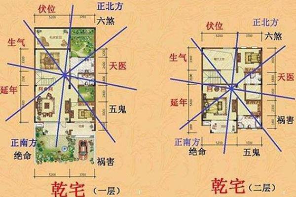 盖房子风水宝地