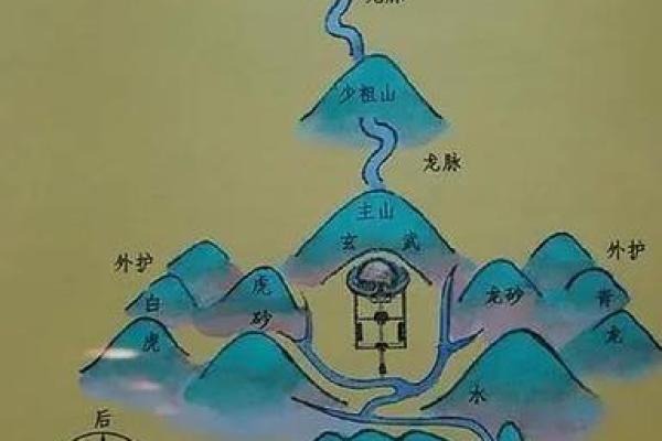 坟墓风水怎么看后人是福是祸？