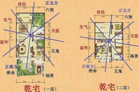 盖房子风水宝地
