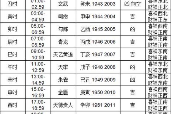 2024年9月11日哪个方位财运好