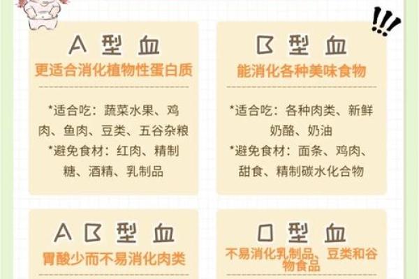 4种血型的流泪指数分析