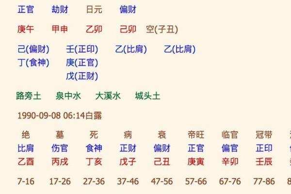 生辰八字查询取名得分