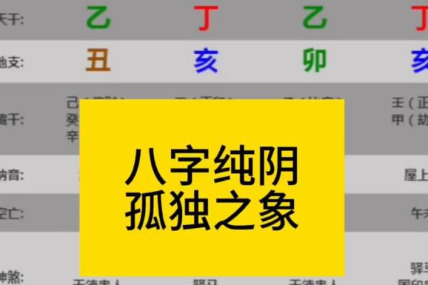 八字纯阴做什么发财,八字纯阴不能去寺庙