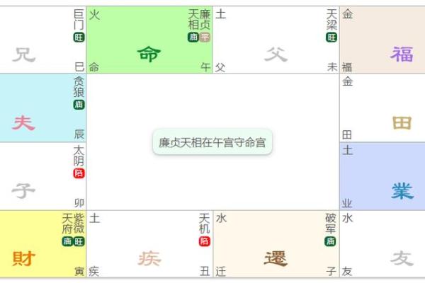 紫微斗数之福德宫与诸星，廉贞星在福德宫是什么意思？