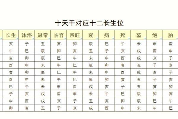 八字方位表