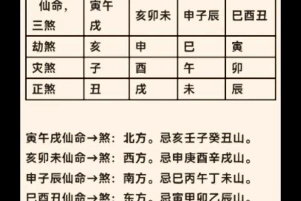 八字中劫煞是什么意思 八字中的劫煞是什么