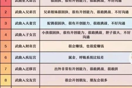 紫微斗数之子女宫与诸星，天机星在子女宫是什么意思？