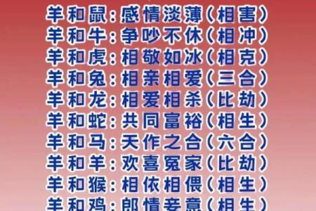 12生肖婚姻最佳配对 12生肖婚姻最佳配对表大全