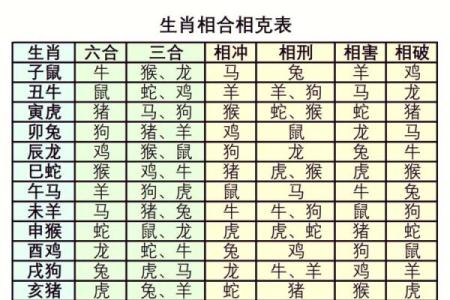 生肖配对表 兔和猪适合在一起吗