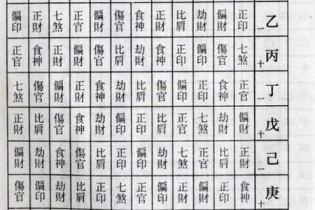趣味八字测试婚姻树 八字测婚姻实例详解300例