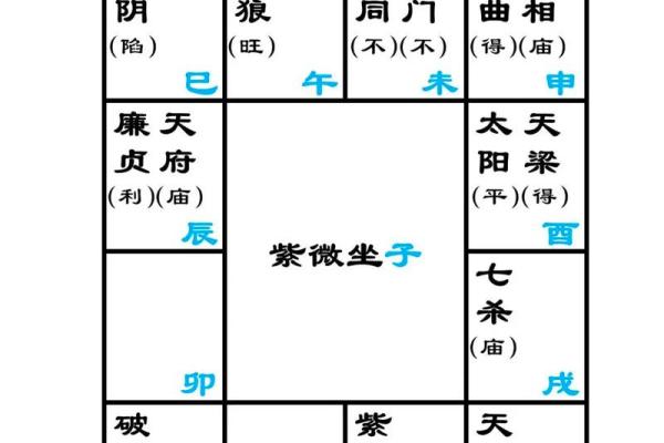 紫薇斗数计算小限