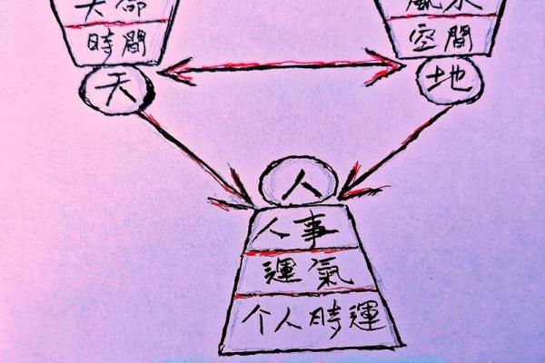 学风水！快速学易经风水的方法