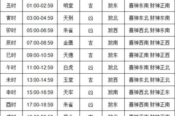 搬家择日 2024年10月哪天宜搬家的大吉日