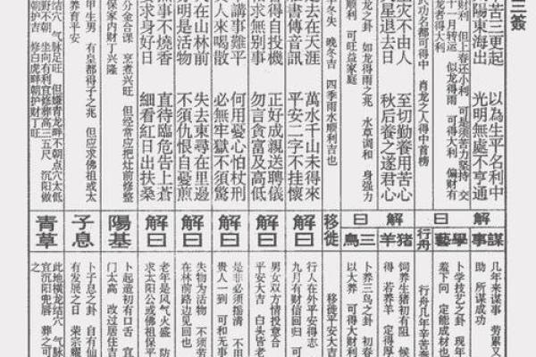 佛祖灵签第1签六甲详解
