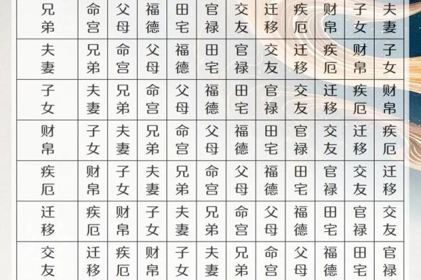 紫薇斗数全书4