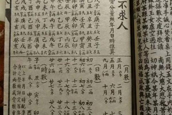 属鸡的人，生辰八字算命自检表，算命从此不求人！