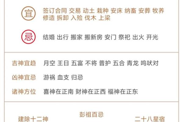 老黄历吉凶预兆