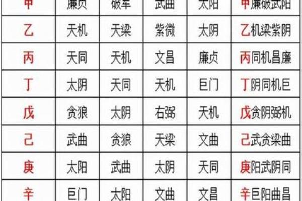 卦卜网紫薇斗数