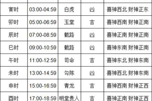 黄道吉日：2024年十月安葬吉日查询
