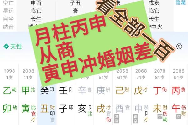 姻缘风水玄机