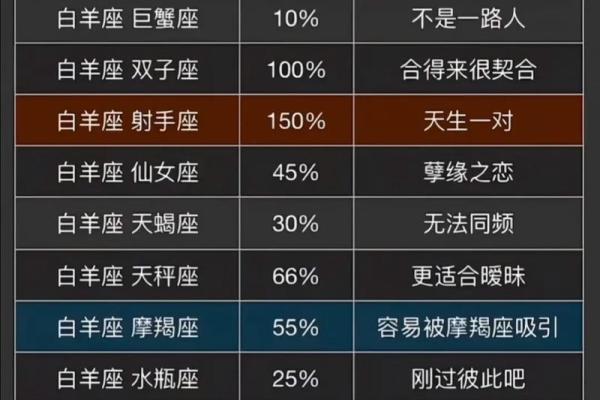 射手座女与白羊座女配对如何