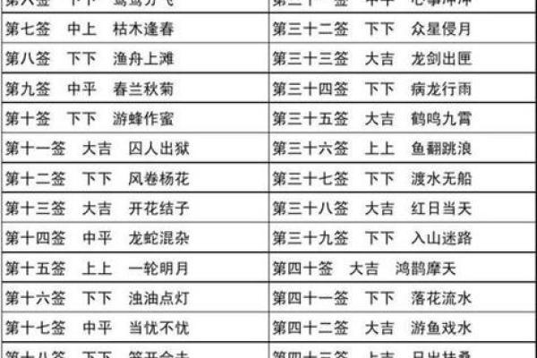 观音解签53求事业