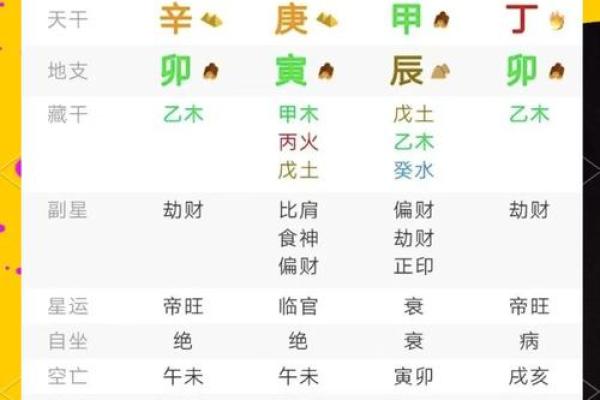 双食神八字查法详解：掌握五行属性，洞彻运势走向