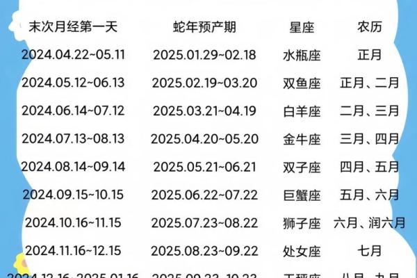 星座运势查询12个月