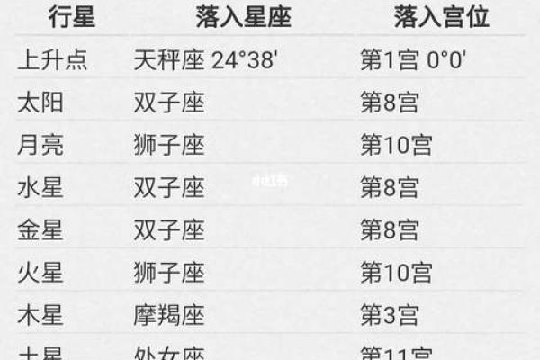 星座运势查询12个月