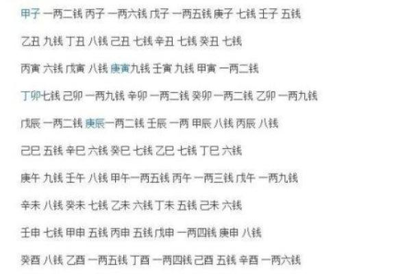 七岁小孩算命准吗