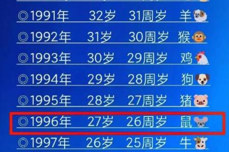 属鼠正缘出现在哪年 属鼠人婚姻配对表