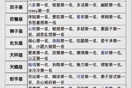 摩羯座和处女座配对指数