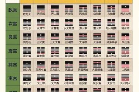 易卦方位断吉凶断事