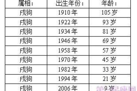 属狗的女孩出生吉日 属狗女最好命的出生日子