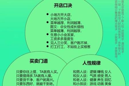 商业风水，在成功之路上选对门