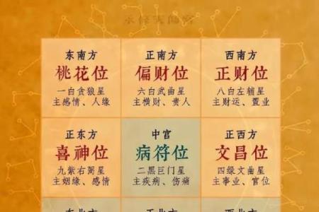 财神方位今天打牌 今天打牌最佳财神方位是哪里