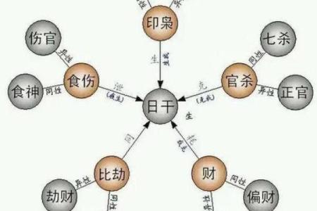 八字食神什么意思