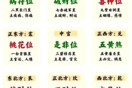 八宅派吉凶方位图详解