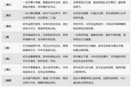八字算命详解：命运好坏究竟由什么决定？