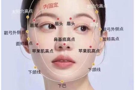 26种面型算命图解！