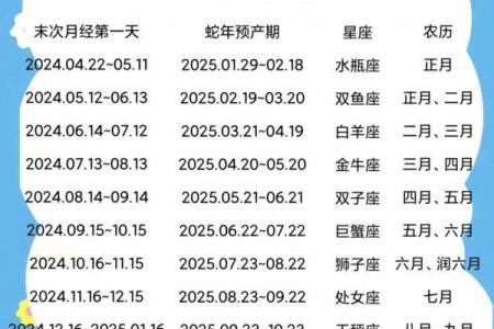星座运势查询12个月