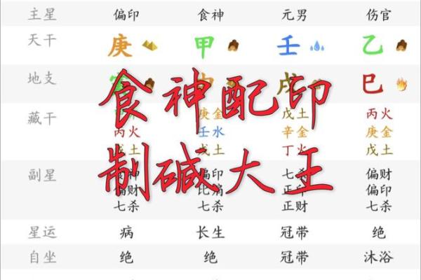 年月逢空 八字食神生财却难免人生波动