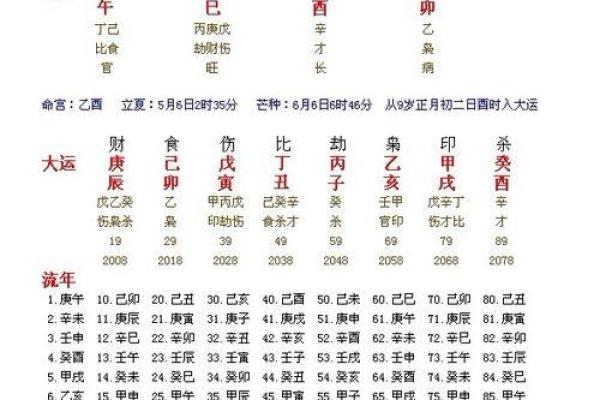 名人生辰八字命盘分析